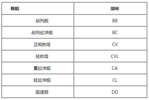 战舰少女游戏常见术语解析 带你瞬间提升逼格