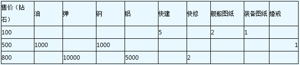 战舰少女愚人节活动