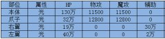 乖离性百万亚瑟王超弩级神圣奇美拉攻略