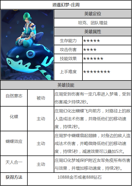英雄战迹