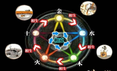 大话西游手游五行克技能排名介绍