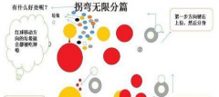 球球大作战拐弯怎么无限分身 分身攻略分享