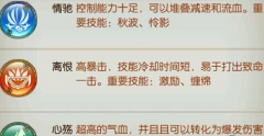仙灵奇缘手游四门绝阵怎么打 四门绝阵破解攻略