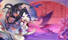     妖神传手游门派系统介绍 门派选择攻略